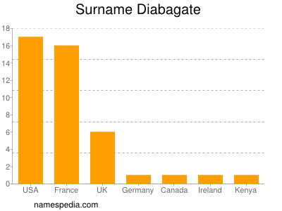 Familiennamen Diabagate