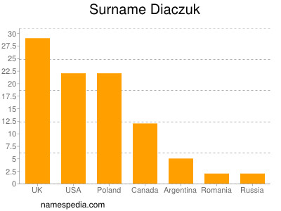 Familiennamen Diaczuk