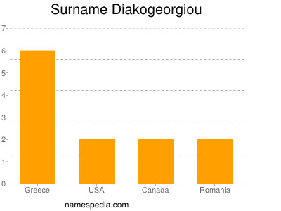 nom Diakogeorgiou