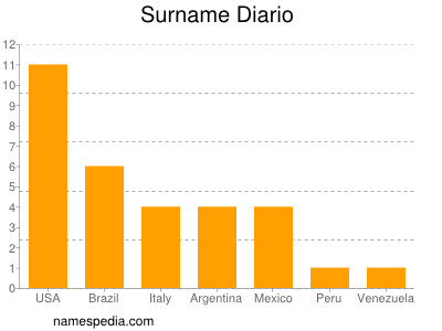 nom Diario