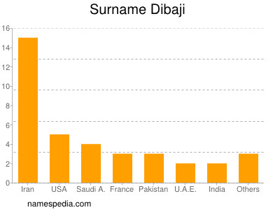 Familiennamen Dibaji