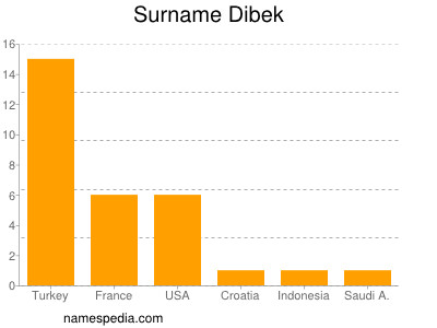 Familiennamen Dibek