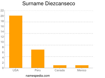 nom Diezcanseco