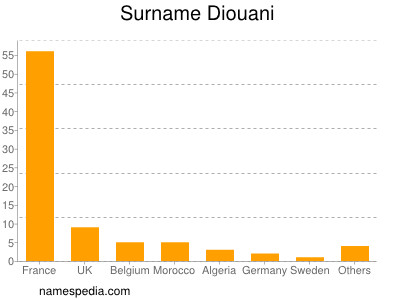 Surname Diouani