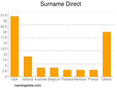 Surname Direct