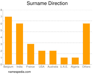 Surname Direction