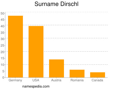 Surname Dirschl