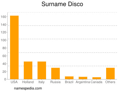 nom Disco