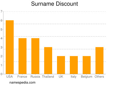 Familiennamen Discount