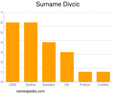 Familiennamen Divcic