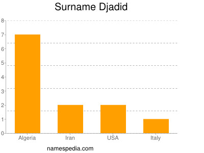 Familiennamen Djadid