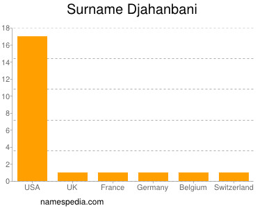 Familiennamen Djahanbani