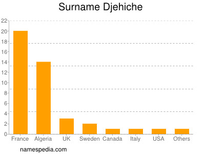 Familiennamen Djehiche