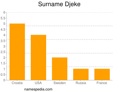 Familiennamen Djeke