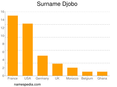 Familiennamen Djobo