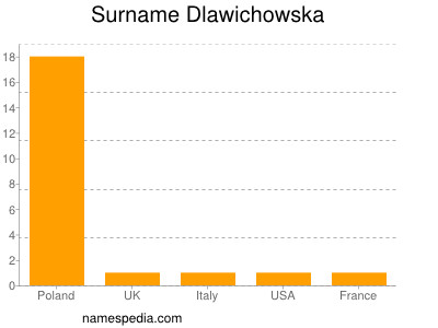 Familiennamen Dlawichowska