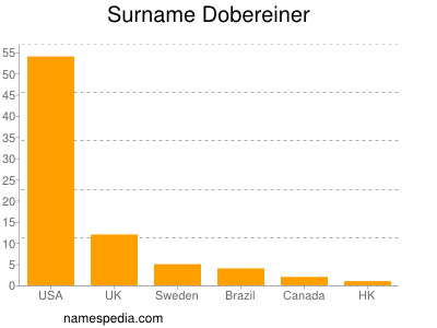 Surname Dobereiner