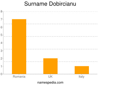 Familiennamen Dobircianu
