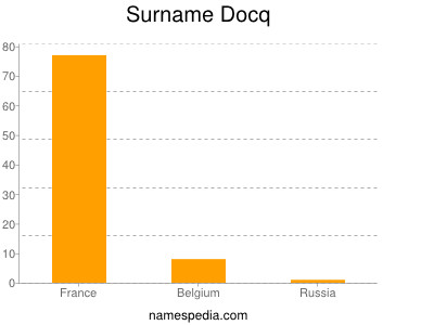 Surname Docq