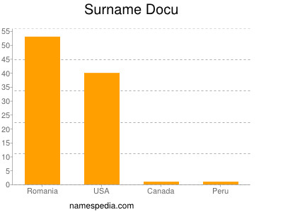 Surname Docu