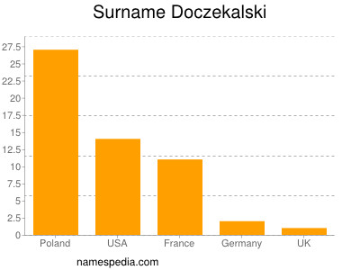 Surname Doczekalski