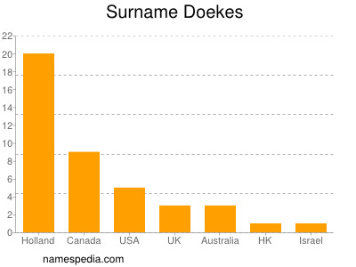 nom Doekes