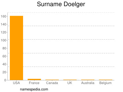 Familiennamen Doelger