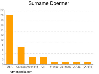 Surname Doermer