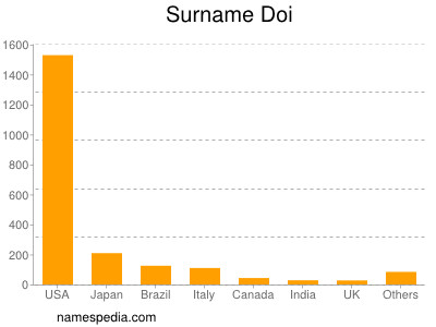 Surname Doi