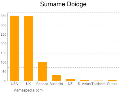 Familiennamen Doidge