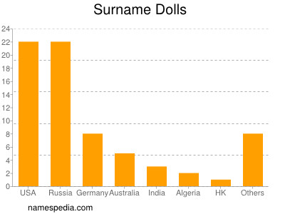 nom Dolls