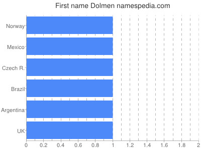 prenom Dolmen