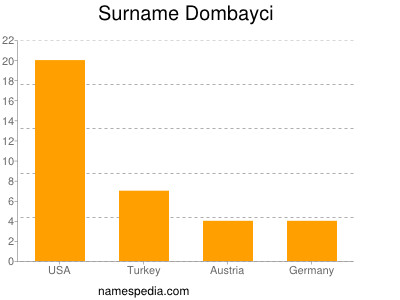 Familiennamen Dombayci
