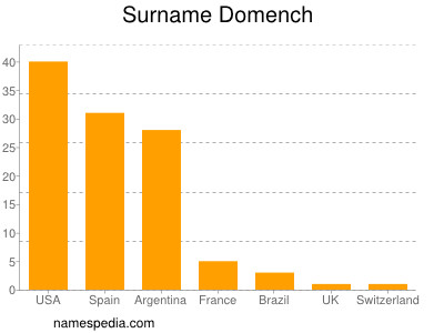 Familiennamen Domench