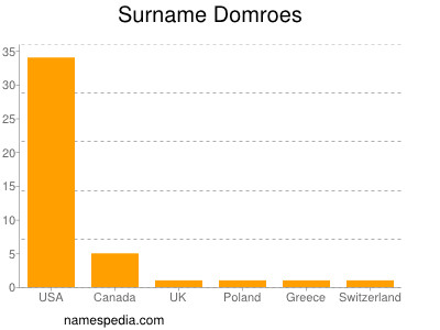 Familiennamen Domroes