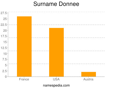 Surname Donnee