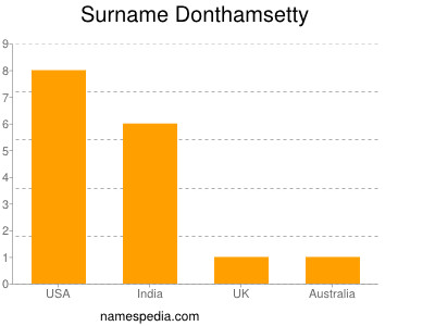 Familiennamen Donthamsetty