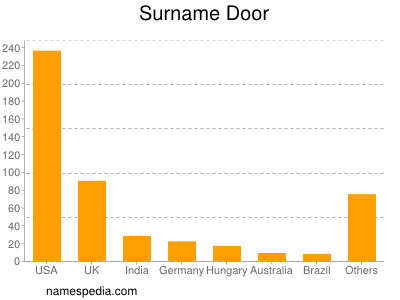 nom Door