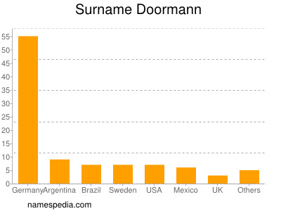 Familiennamen Doormann