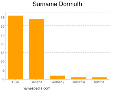 Familiennamen Dormuth