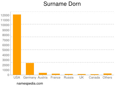 Familiennamen Dorn