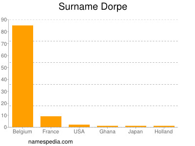 Familiennamen Dorpe