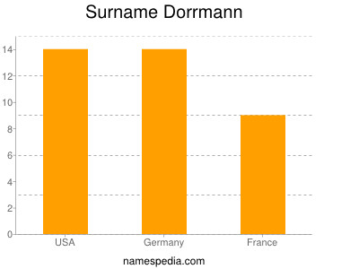 Familiennamen Dorrmann