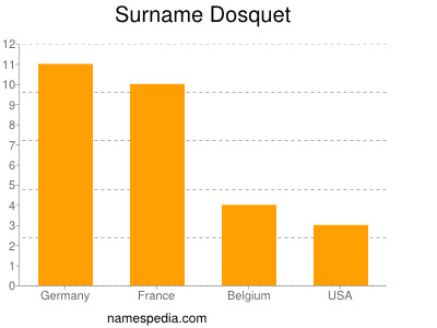 Familiennamen Dosquet