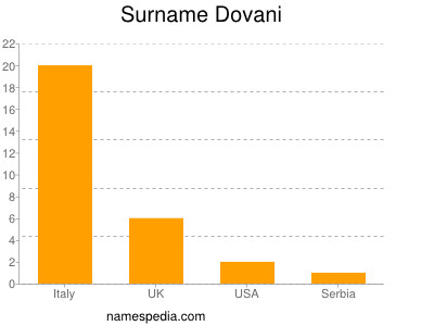 Surname Dovani