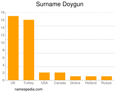 Surname Doygun