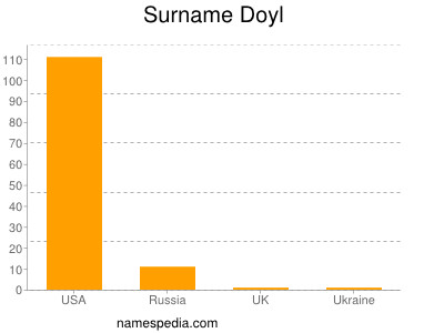 Surname Doyl