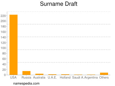 nom Draft