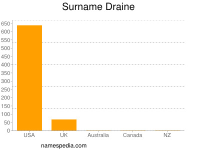 nom Draine