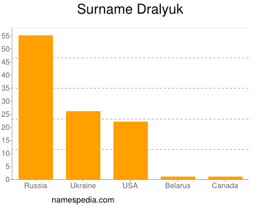 nom Dralyuk